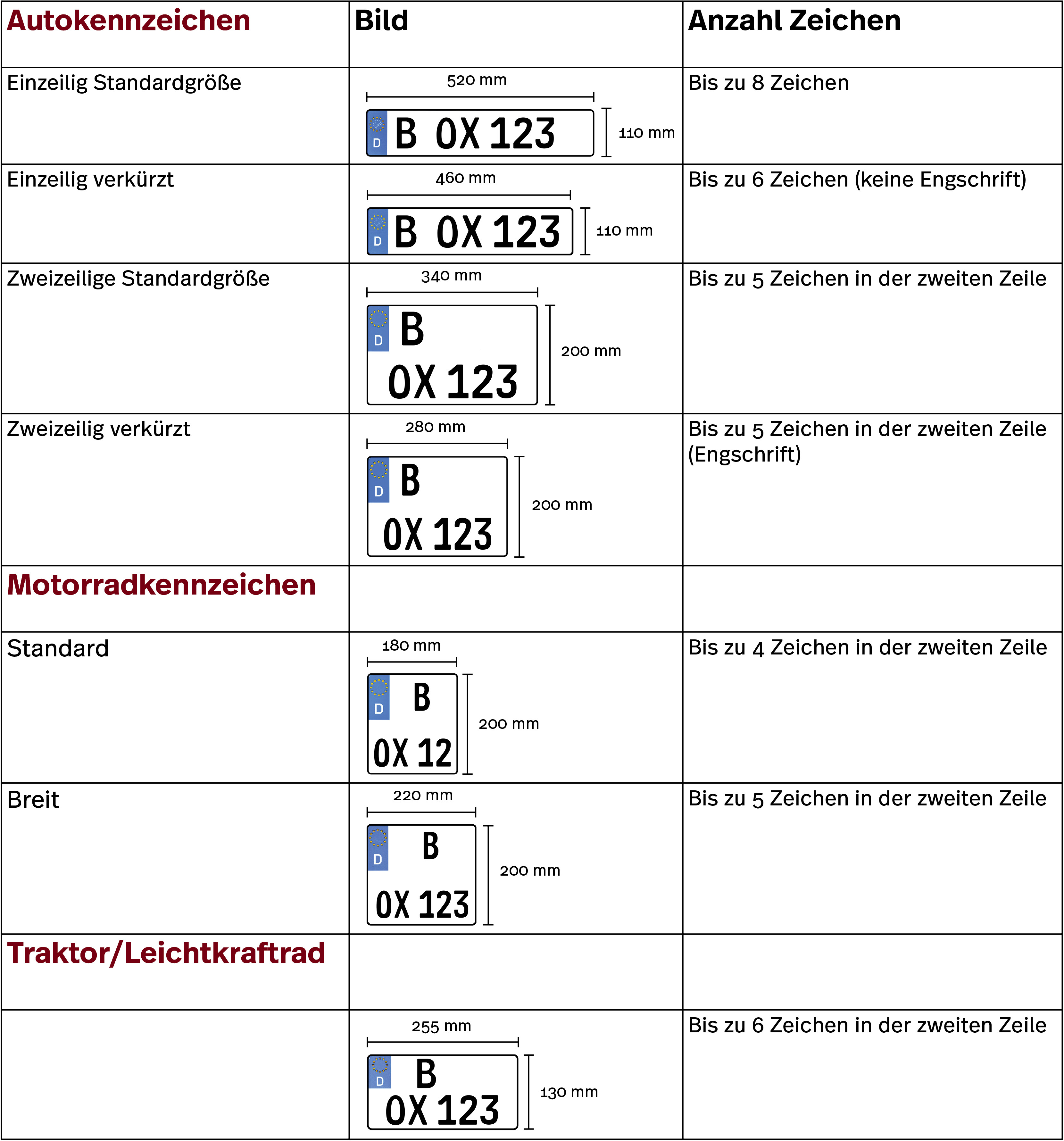 Alle Infos zu den unterschiedlichen Kennzeichengrößen in Deutschland